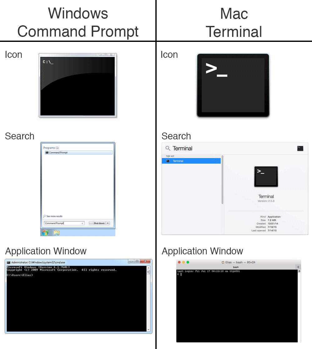 Mac Terminal Download For Windows
